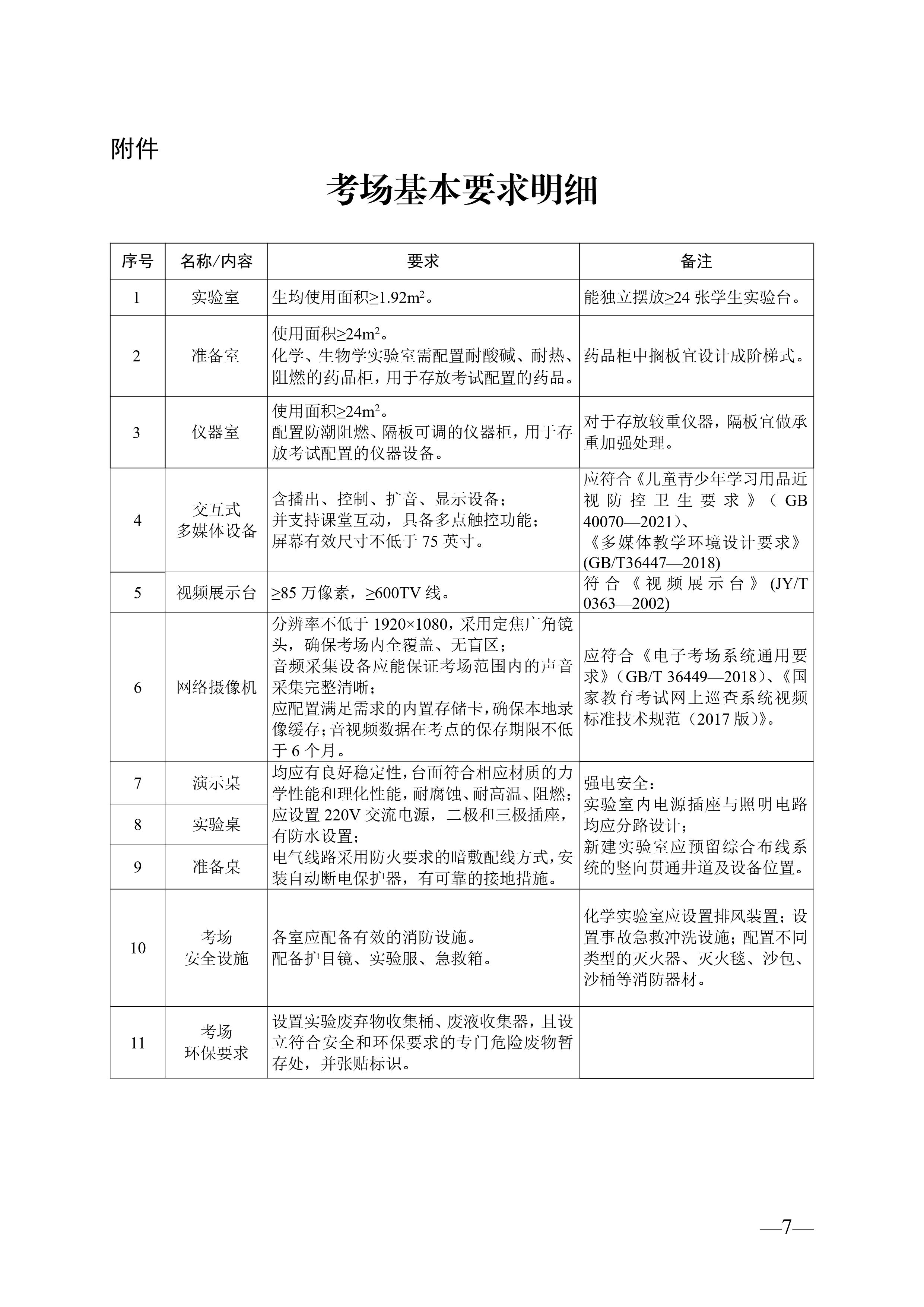 湖南省教育廳關(guān)于印發(fā)《湖南省初中學業(yè)水平實驗操作考試考場建設(shè)指南（試行）》的通知-圖片-6